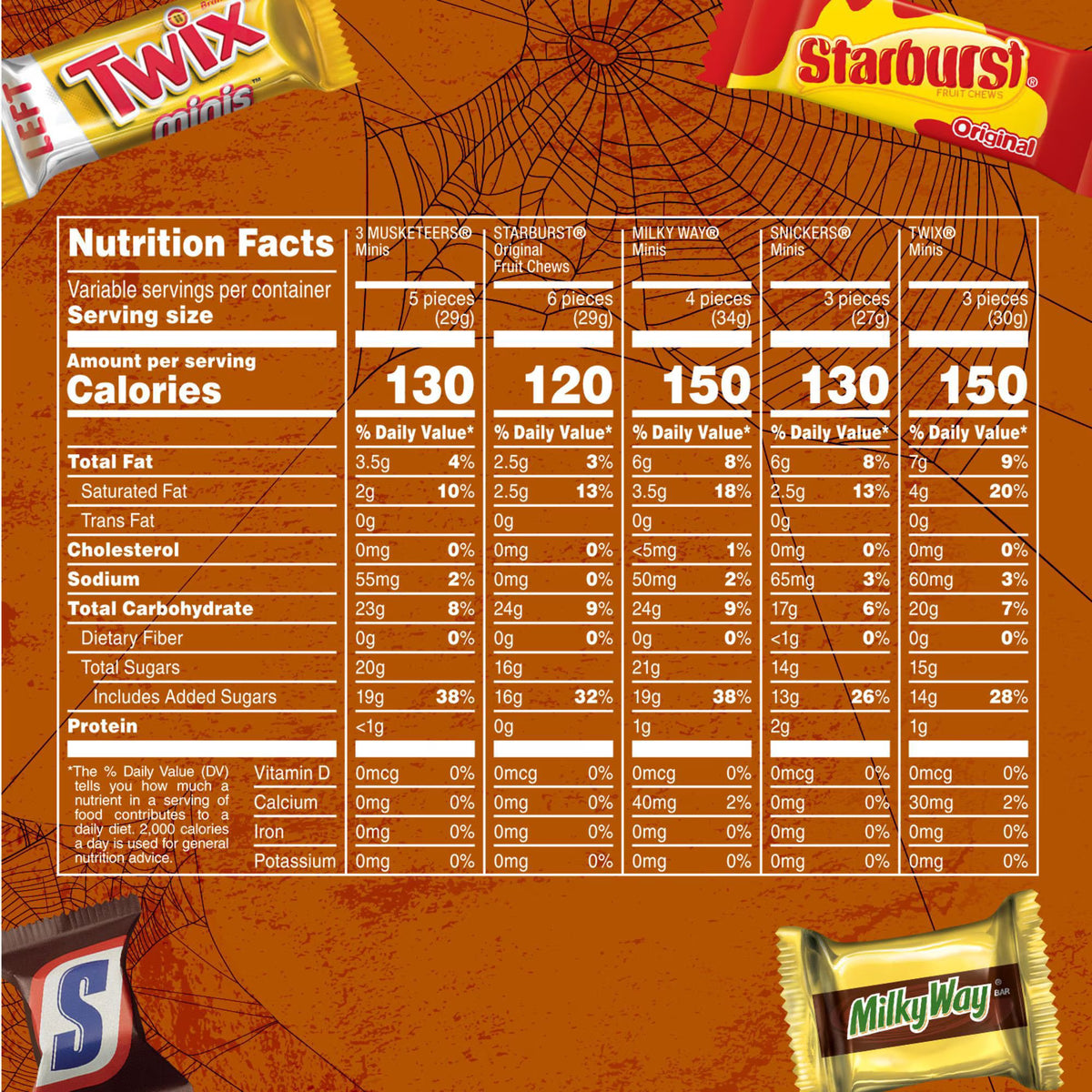 Mars Halloween Variety Pack Mini & Fun Size Assorted Candy, 83.27 oz., 290 pcs.