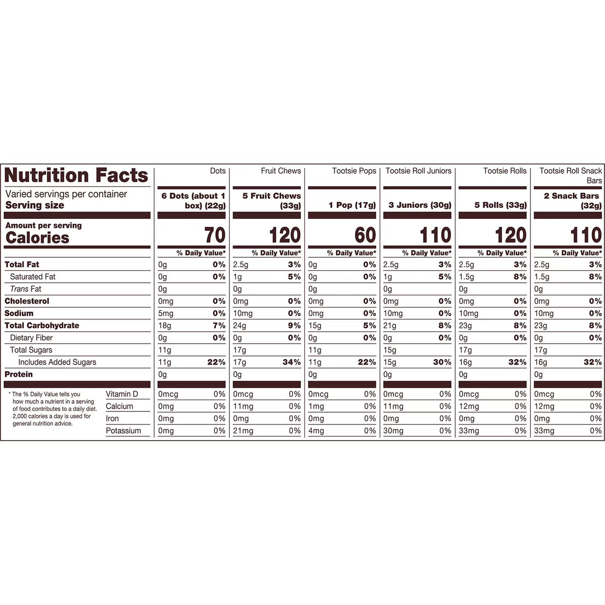 Tootsie Playtime Mix Candy, Variety Pack, 4.75 lbs.