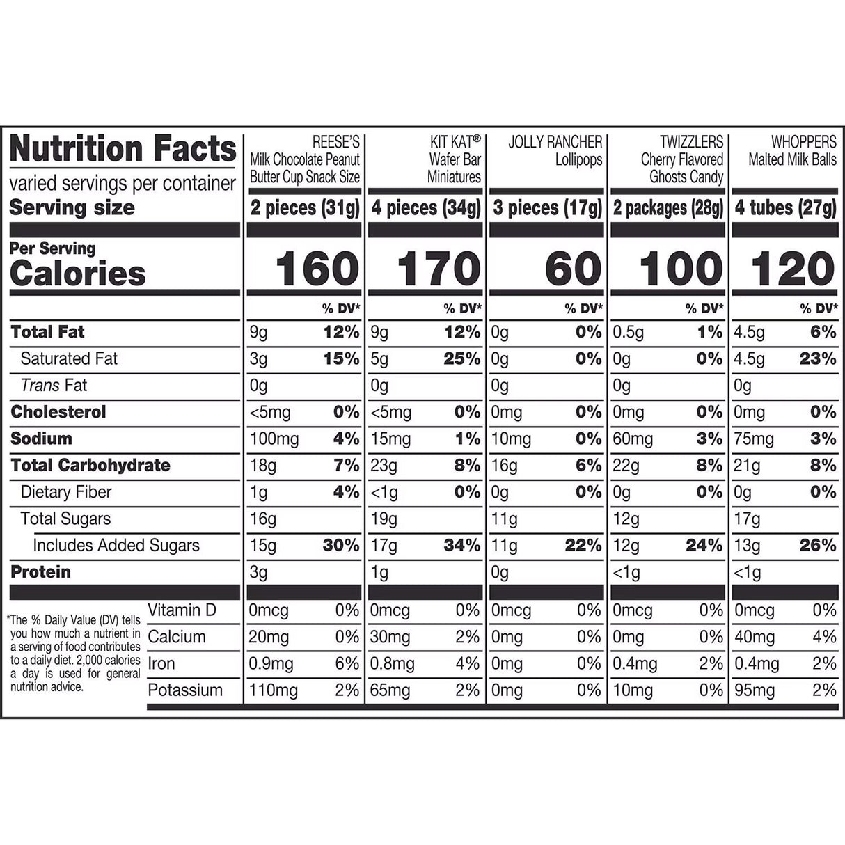 HERSHEY'S Variety Pack Halloween Candy, 140 pcs.