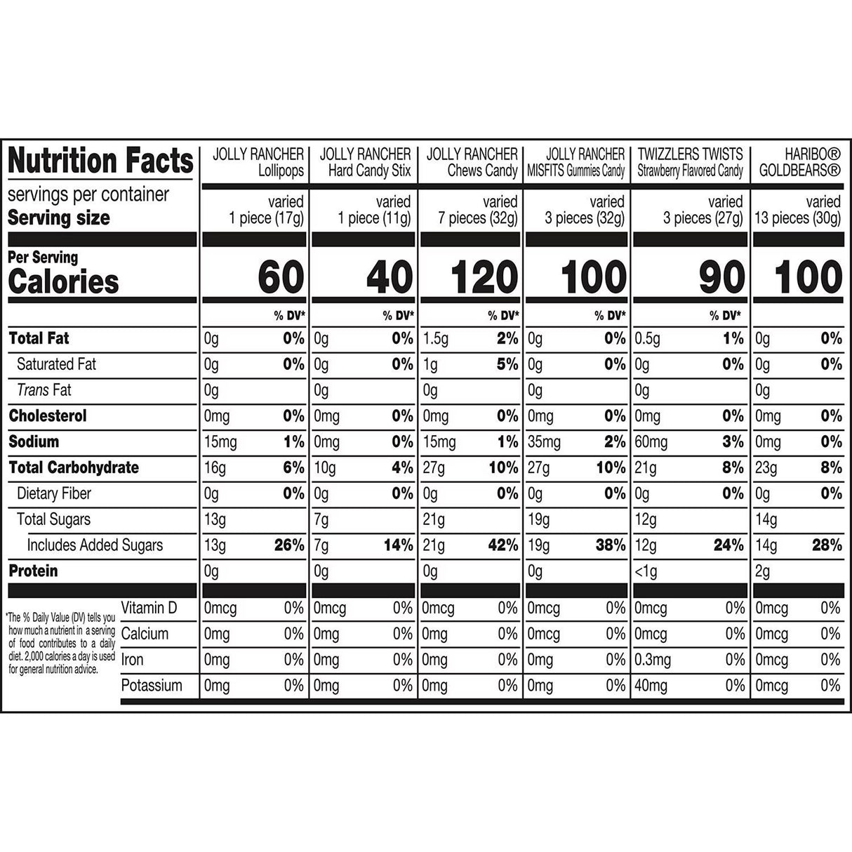 Hershey Halloween Assorted Fruit Flavored Candy, 700 pcs.